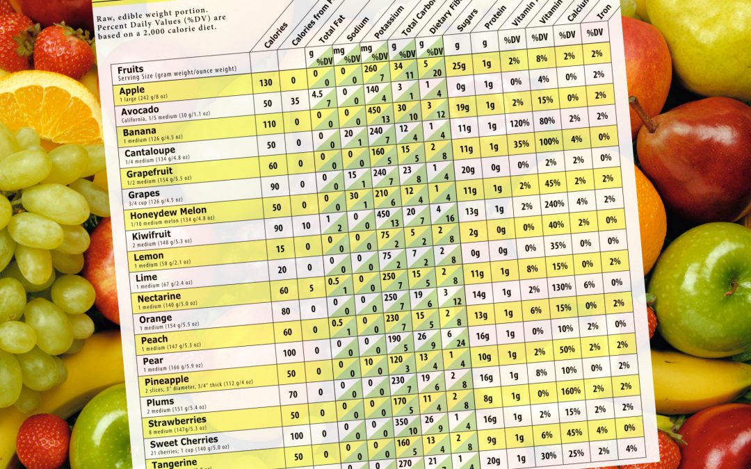 Valeurs nutritionnelles des Fruits Séchés